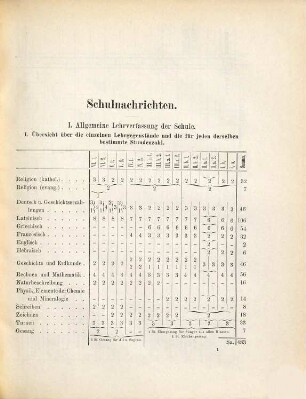 Studien zur lateinischen Orthographie, 4 = 1893/94