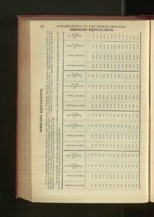 Table of Sterling Equivalents