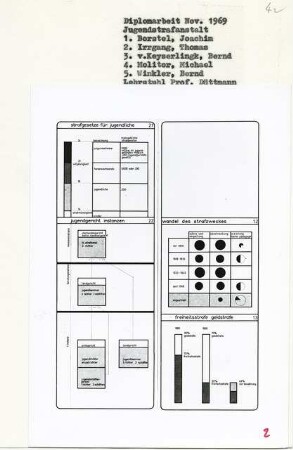 Jugendstrafanstalt, Berlin-Charlottenburg (Diplomarbeit bei Werner Düttmann): Schemata, Diagramme, Strafgesetze, Instanzen Jugendgericht