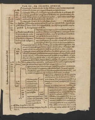 Tab.III. De objecto Ethicae.