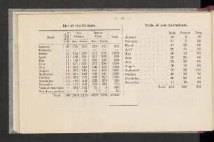 Table of new In-Patients