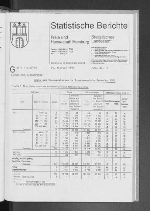 Gäste und Übernachtungen im Fremdenverkehr Dezember 1989 : Lfd. Nr. 10