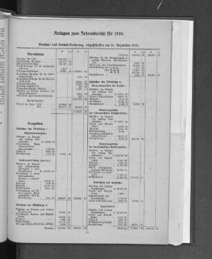 Gewinn= und Verlust=Rechnung, abgeschlossen am 31. Dezember 1919.