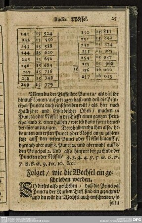 Folget/ wie die Wechsel ein geschrieben werden.