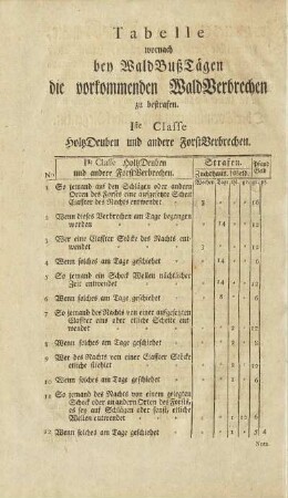 Iste Classe HoltzDeuben und andere ForstVerbrechen