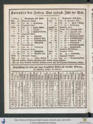 Kalender der Juden. Das 5585ste Jahr der Welt.