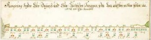 WHK 6 Ungarisch-Türkischer Krieg von 1683-1699 bis zum Frieden von Carlow: Schlachtordnung der bayerischen und kursächsischen Truppen, die die rechte Seite vor Buda gehalten haben, 1686