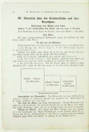 III. Überblick über die Erdoberfläche und ihre Bewohner