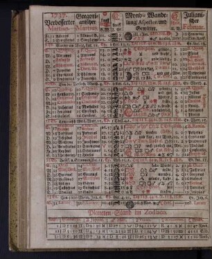1737. Verbesserter Martius.