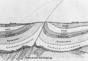 Überschiebung im Sattelkern (Everding) : Geologie | Geologie der Salzlagerstätten