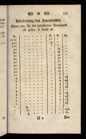 339-342, Sodann der Resolvirung des Hauptrechts ...