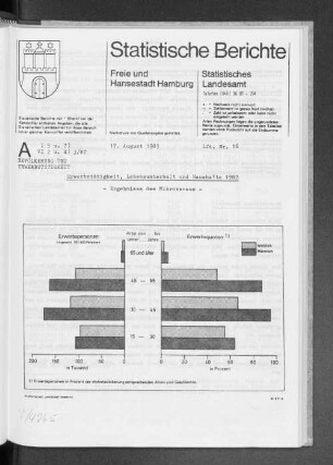 Erwerbstätigkeit, Lebensunterhalt und Haushalte 1982 : Lfd. Nr. 16