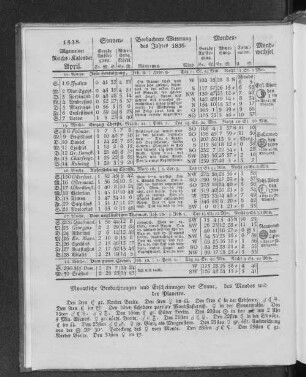 1838. Allgemeiner Reichs-Kalender. April.