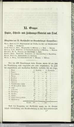 XI. Gruppe. Papier, Schreib= und Zeichnungs=Material und Druck