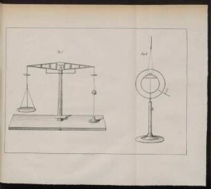 Fig. I. [bis] Fig. II