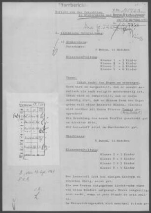 Stubersheim und Hofstett-Emerbuch: Inspektionsbericht 1963