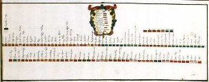 WHK 12 Spanischer Sukzessionskrieg 1701-1713 bis zum Frieden von Rastatt: Schlachtordnung der Alliierten 1704