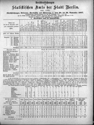 1887,58: 1887. LVIII