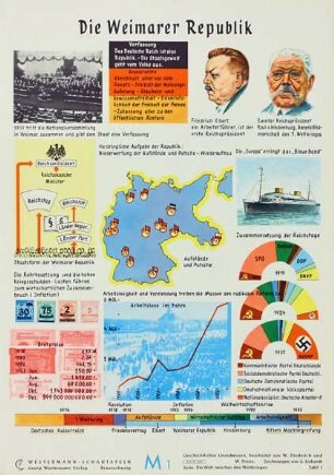 Serie: Die Welt zwischen den Weltkriegen