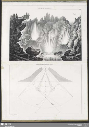 Pl. 14. Cratère du Stromboly. Construction géométrique du Vesuve
