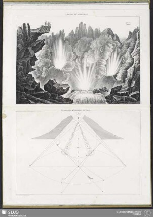 Pl. 14. Cratère du Stromboly. Construction géométrique du Vesuve