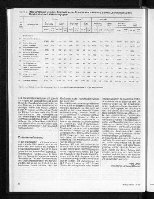 Beschäftigte und Umsatz in Arbeitsstätten des Einzelhandels in Hamburg, Bremen, Berlin (West) und im Bundesgebiet nach Wirtschaftsgruppen