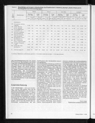Beschäftigte und Umsatz in Arbeitsstätten des Einzelhandels in Hamburg, Bremen, Berlin (West) und im Bundesgebiet nach Wirtschaftsgruppen