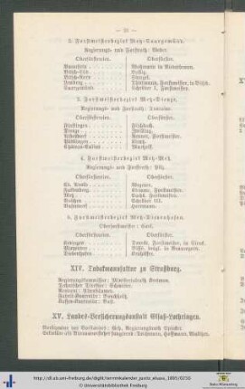 XV. Landes-Versicherungsanstalt Elsaß-Lothringen.