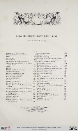 Table des grands sujets tirés a part et publiés dans ce volume