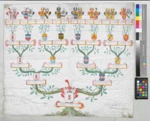 Proband: Boenen, Ludolph Friedrich Adolph von; Vater: Boenen, Wilhelm Ludolph von; Mutter: Recke, Anna Josina Juliana Catharina Johanna Theodora von der: Recklinghausen, Vest, Ritterschaft