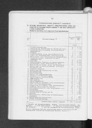Produzierendes Gewerbe, Handwerk