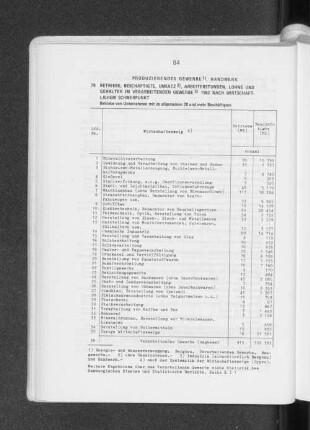 Produzierendes Gewerbe, Handwerk