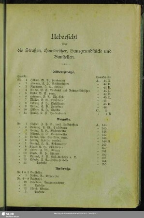 Häuserbuch : Uebersicht über die Straßen, Hausbesitzer, Hausgrundstücke und Baustellen