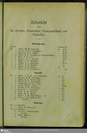 Häuserbuch : Uebersicht über die Straßen, Hausbesitzer, Hausgrundstücke und Baustellen