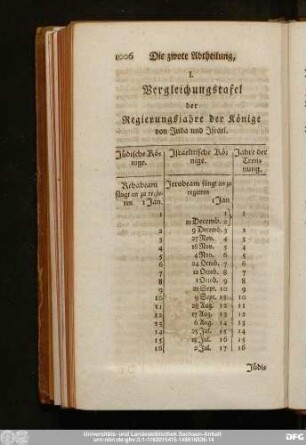 I. Vergleichungstafel der Regierungsjahre der Könige von Juda und Israel.