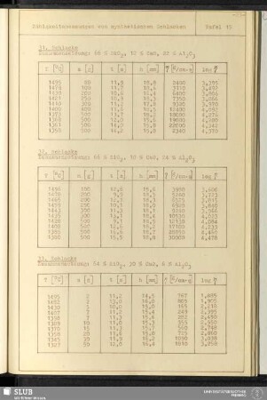 Tafel 15 Zähigkeitsmessungen von synthetischen Schlacken