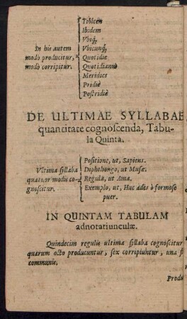De Ultimae Syllabae quantitate cognoscenda