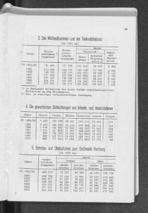 4. Die gewerblichen Schlachtungen von Inlands- und Auslandstieren