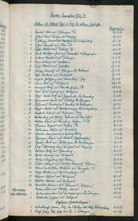 Wintersemester 1952/1953