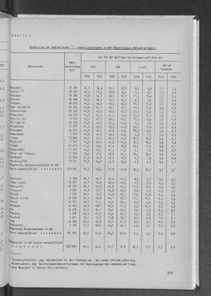 Tabelle 3 Nahbereiche der Nachbarländer - soweit überwiegend in der Region Hamburg/Umland gelegen