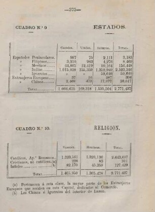 Cuadro no. 9 Estados