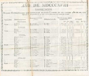 Ano de MDCCCXVIII. Ymportacion. Buques extrangeros que entraron en este puerto en el citado ano de 1818, ...