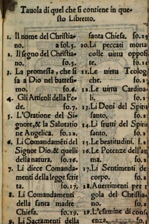 Interrogatorio della dottrina christiana