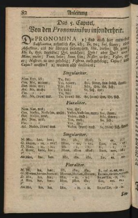 Das 5. Capitel, Von den Pronominibus insonderheit