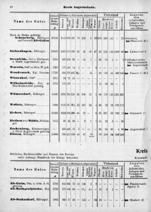 Kreis Beeskow-Storkow.