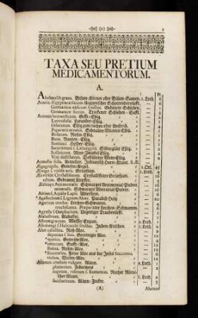 1-59, Taxa seu Pretium Medicamentorum