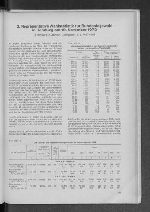 2. Repräsentative Wahlstatistik zur Bundestagswahl in Hamburg am 19. November 1972