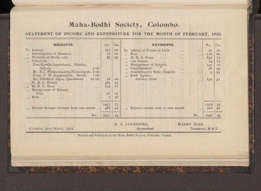 Statement of income and expenditure for the month of February, 1910.
