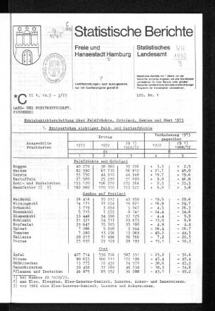 Ernteberichterstattung über Feldfrüchte, Grünland, Gemüse und Obst 1973 : Lfd. Nr. 1