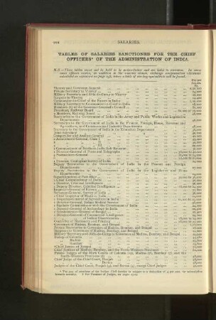 Salaries of the Chief Government Appointments in India